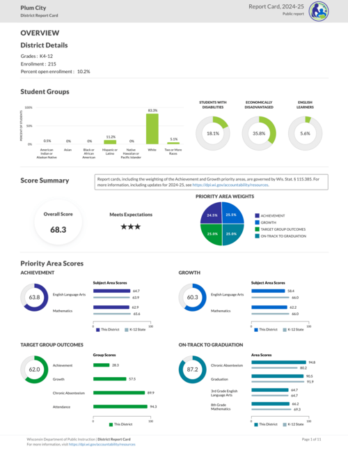District State Report Card - Photo Number 1