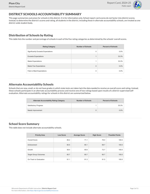 District State Report Card - Photo Number 2