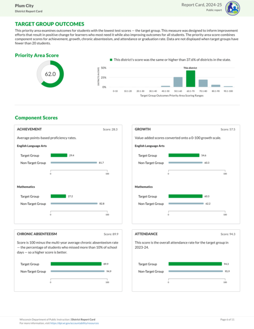 District State Report Card - Photo Number 6