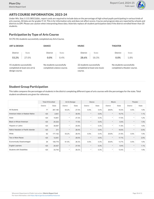 District State Report Card - Photo Number 10