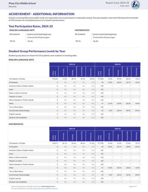 Middle Report Card - Photo Number 3