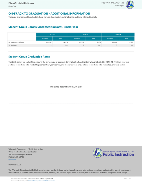 Middle Report Card - Photo Number 7